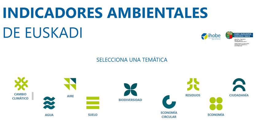 Environmental indicators