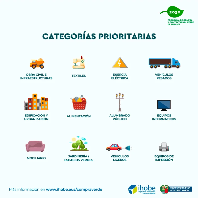 compra verde