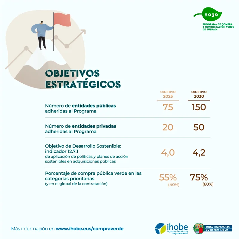 compra verde