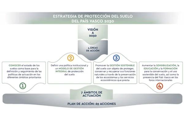 Estrategia
