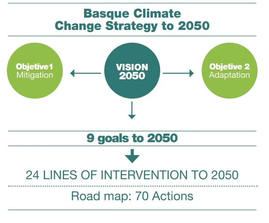 publicaci&oacute;n estrategia cambio clim&aacute;tico