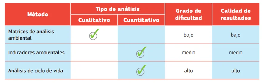 tabla-analisis-vida