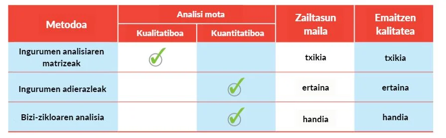 tabla-analisis-vida