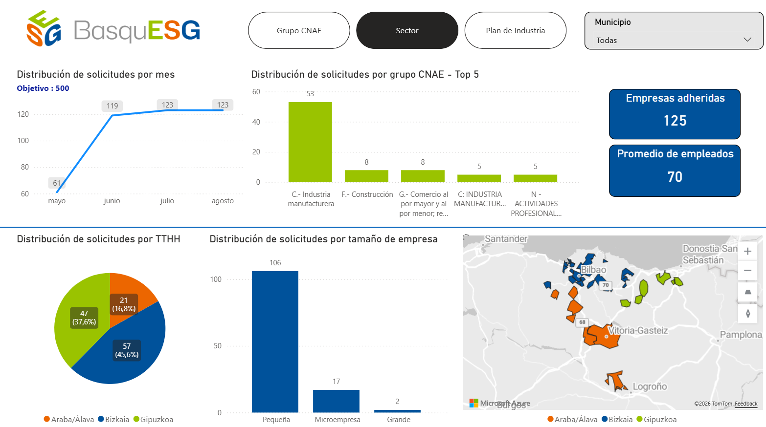 Panel de indicadores BasqueESG
